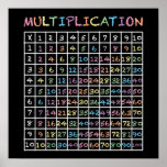 Póster Rainbow Chalkboard Times Tables Multiplication<br><div class="desc">Here's a fun decoration for an elementary classroom or for the room of any young one who loves math. A chalkboard-style multiplication table up to ten times ten. The numbers appear in a rainbow of pastel colors.</div>