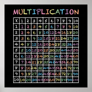 Póster Rainbow Chalkboard Times Tables Multiplication