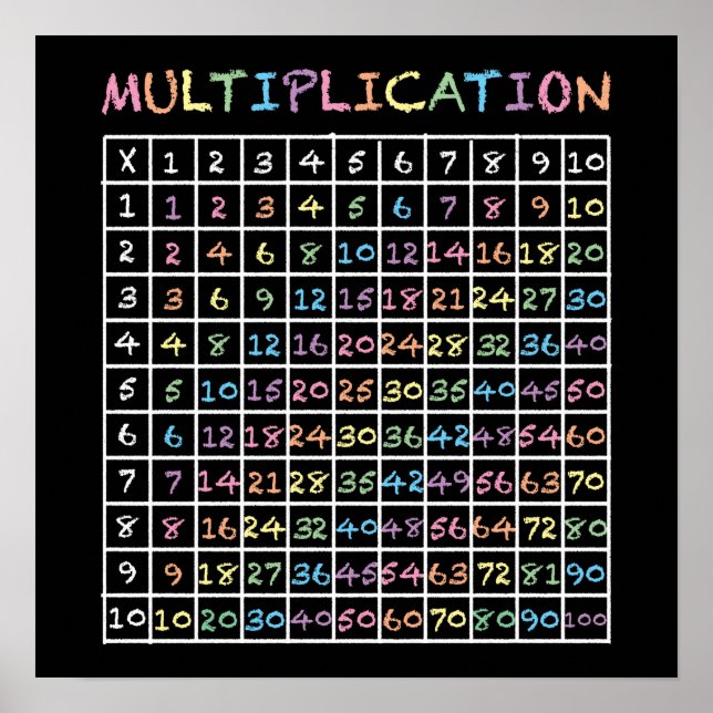 Póster Rainbow Chalkboard Times Tables Multiplication (Frente)