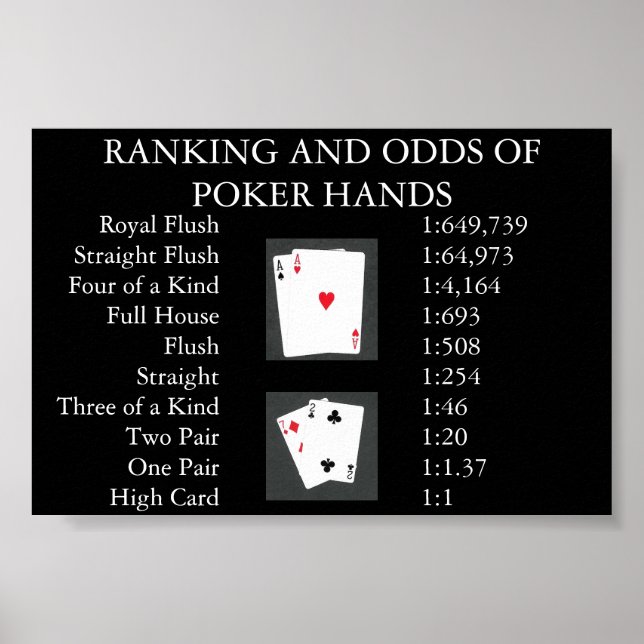 Póster Ranking y probabilidades de las manos de póquer (Frente)