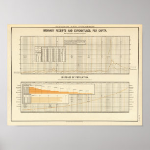 Póster Receipts and expenditures per capita