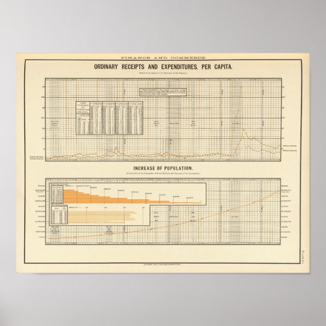 Póster Receipts and expenditures per capita (Frente)