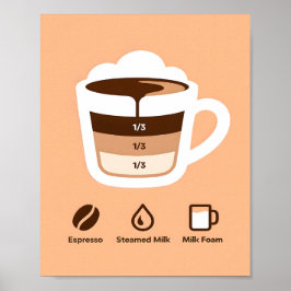 Póster Receta de capas de café marrón cálido minimalista