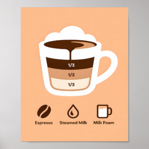 Póster Receta de capas de café marrón cálido minimalista