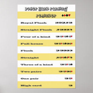 Póster Recordatorio de clasificación de manos de póquer c