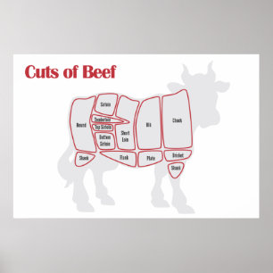 Póster Recortes de carne