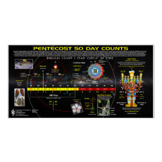 Póster Recuento de 50 días de pentecostés