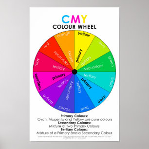 Póster Recuento de colores y Poster de ruedas CMY Reino U