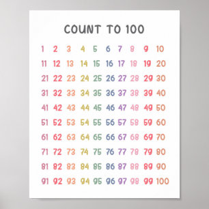 Póster Recuento De Matemáticas A 100 Niños