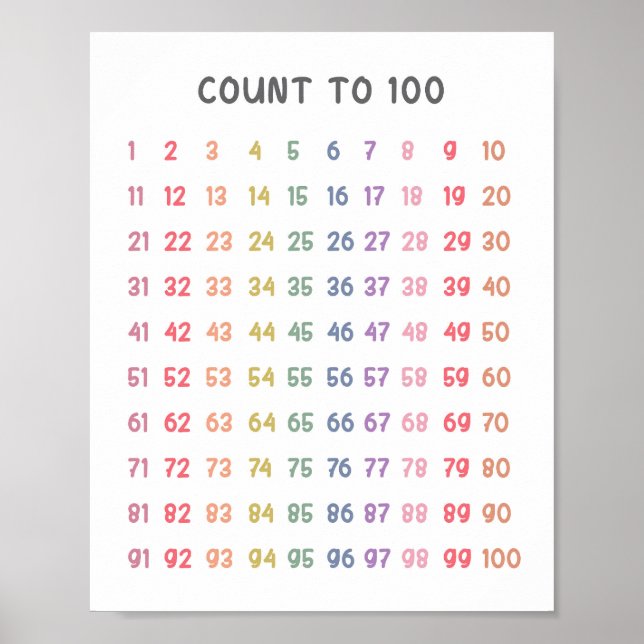 Póster Recuento De Matemáticas A 100 Niños (Frente)