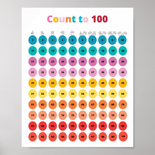 Póster Recuento De Matemáticas A 100 Niños (Frente)