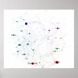 Póster Red de influencia de lenguajes de programación 201