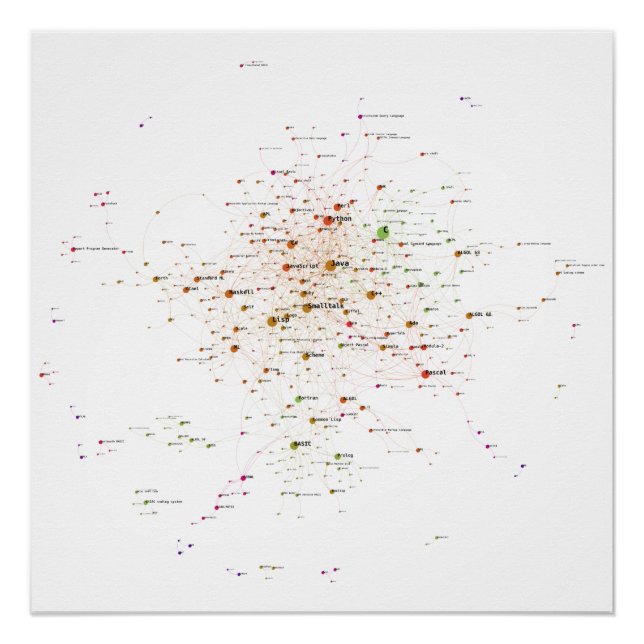 Póster Red de influencia de lenguajes de programación 202 (Anverso)