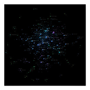 Póster Red de influencia de los idiomas de programación 2