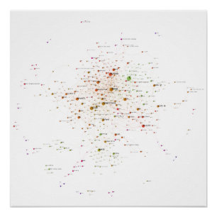 Póster Red de influencia de los idiomas de programación 2