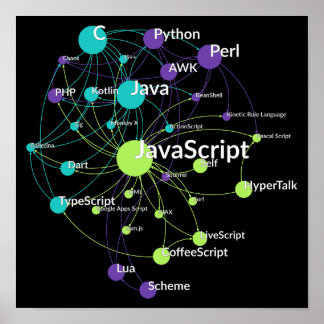 Póster Red de influencia del lenguaje de programación Jav