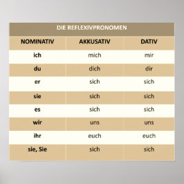 Póster Reflexivpronomen - Poster
