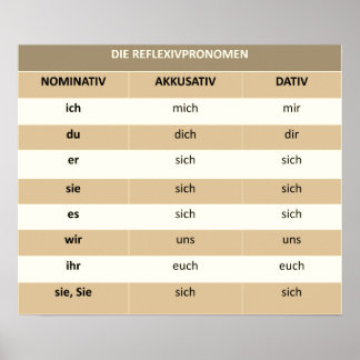 Póster Reflexivpronomen - Poster