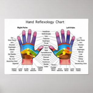Póster Reflexología manual de 14x10"