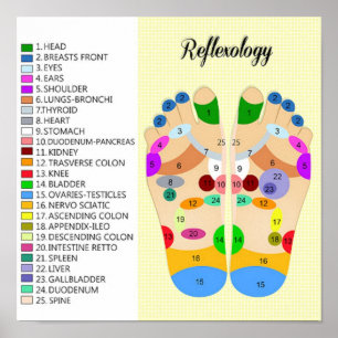 Póster reflexology del pie