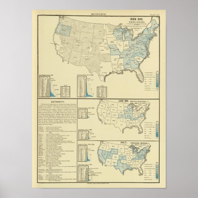 Póster Regiones mineras de mineral de hierro (Frente)