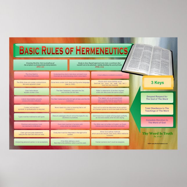 Póster Reglas de la Biblia Hermeneutics Classroom (Frente)