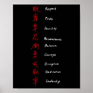 Póster Reglas de Shotokan Karate