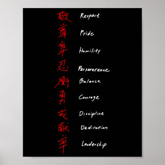 Póster Reglas de Shotokan Karate