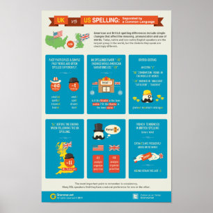 Póster Reino Unido contra el deletreo de los E.E.U.U.: