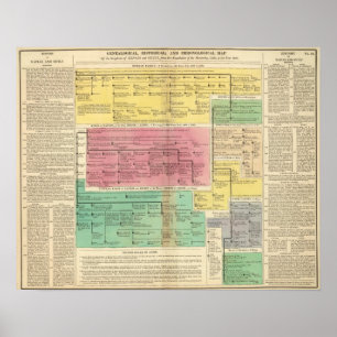 Póster Reinos de Nápoles y de Sicilia