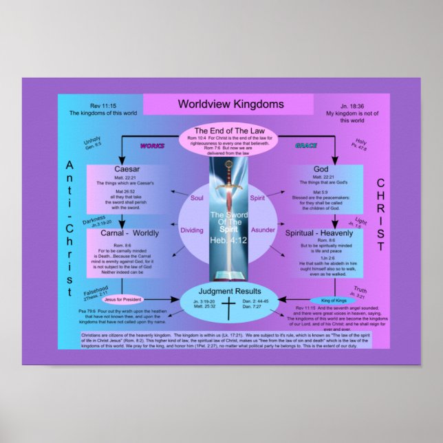 Póster Reinos de WorldView (Frente)