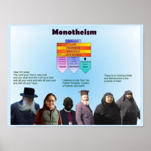 Póster Religiones mundiales, monoteísmo