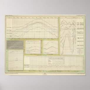 Póster Representación gráfica del curso de la temperatura