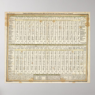 Póster representación tabular de estadísticas