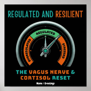 Póster Restablecimiento de Cortisol del Nervio Vago Regul