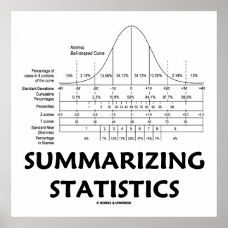 Póster Resumen de estadísticas (distribución de curvas de
