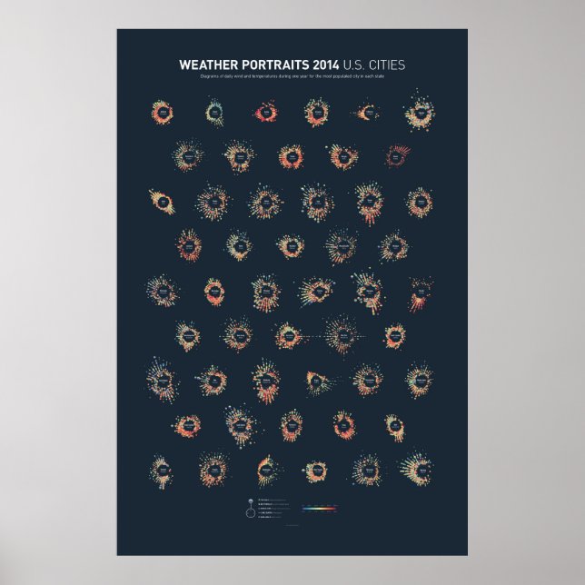Póster Retratos meteorológicos 2014: Ciudades de Estados  (Frente)