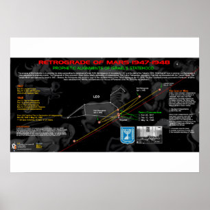 Póster Retrógrado de Marte - Israel