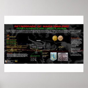 Póster Retrógrado de Marte - Israel 2