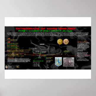 Póster Retrógrado de Marte - Israel 2