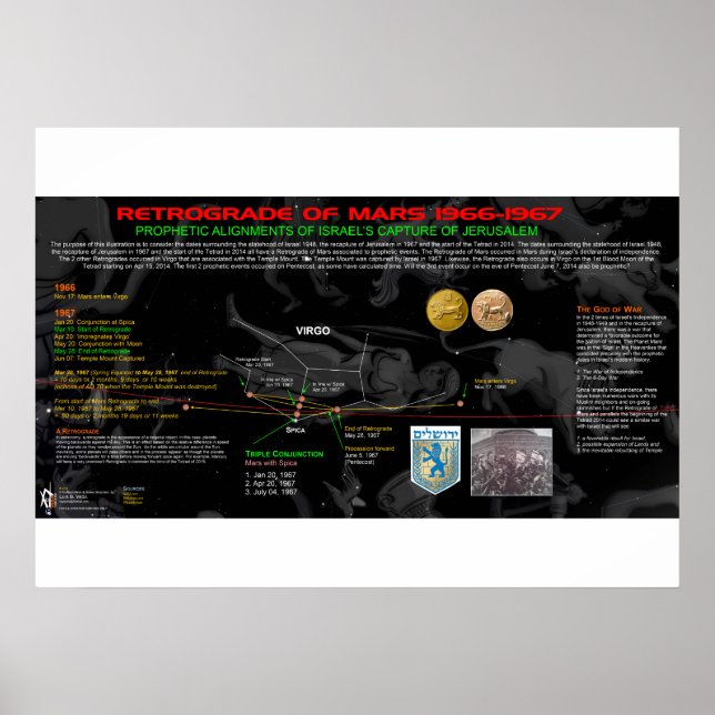 Póster Retrógrado de Marte - Israel 2 (Frente)