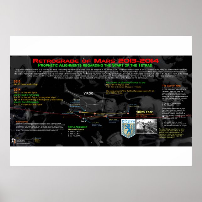 Póster Retrógrado de Marte - Israel 3 (Frente)