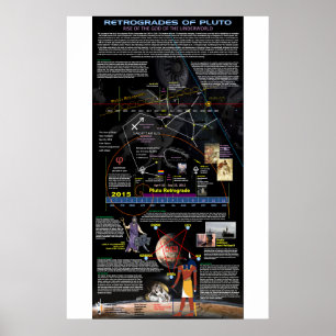 Póster Retrogrados de Plutón