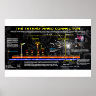 Póster Revelación 12 - Conexión Tetrad