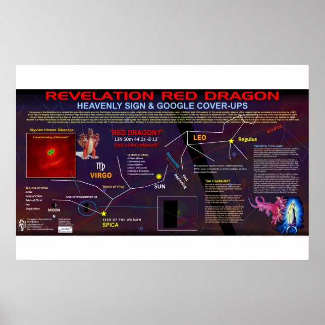 Póster Revelación 12 Rótulo (Frente)