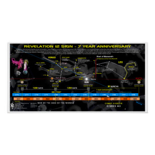 Póster Revelación 12 Rótulo 7 años