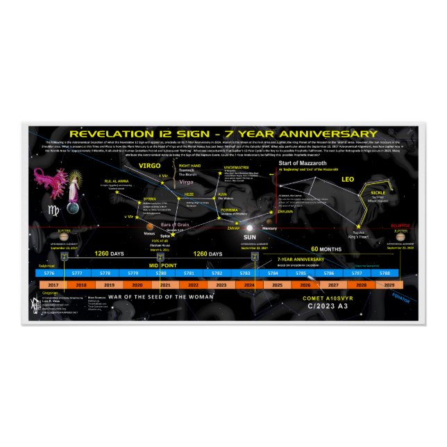Póster Revelación 12 Rótulo 7 años (Anverso)