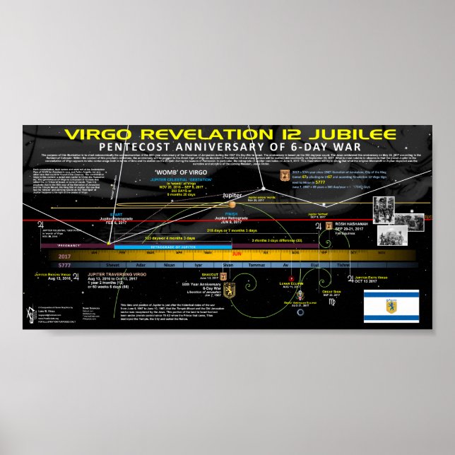 Póster Revelación 12 Rótulo - Año de Jubileo (Frente)