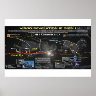 Póster Revelación 12 Rótulo - Cometa 67p 1
