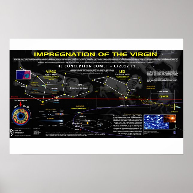 Póster Revelación 12 Rótulo - Impregnación de la Virgen (Frente)